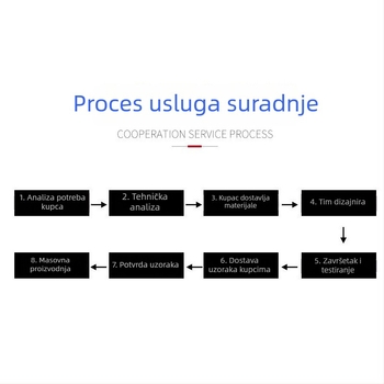 Zračna pumpa s digitalnim zaslonom: razvoj IC rješenja, dizajn PCBA upravljačke ploče i reverzni inženjering