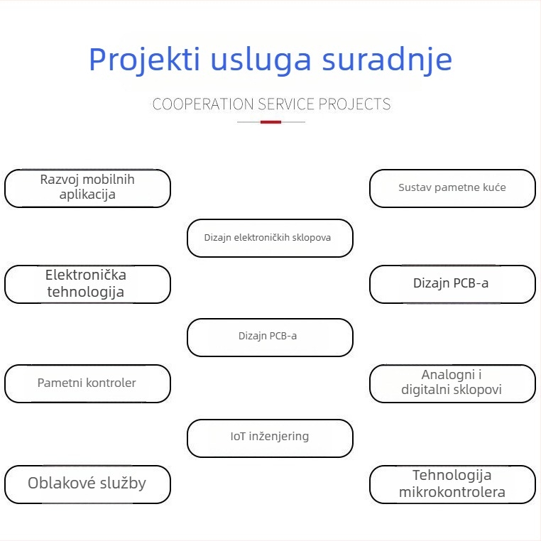 Zračna pumpa s digitalnim zaslonom: razvoj IC rješenja, dizajn PCBA upravljačke ploče i reverzni inženjering
