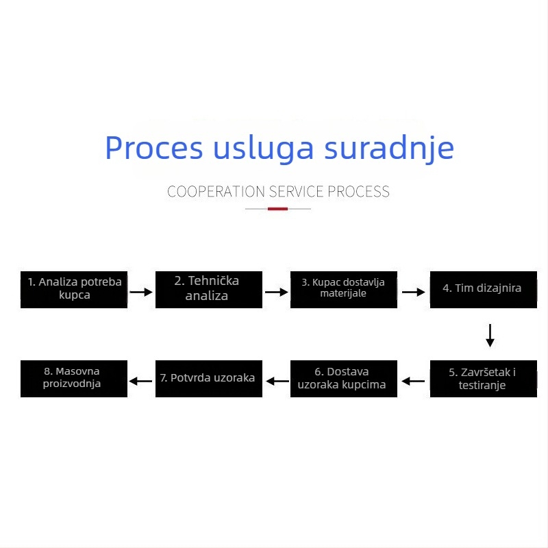 Zračna pumpa s digitalnim zaslonom: razvoj IC rješenja, dizajn PCBA upravljačke ploče i reverzni inženjering