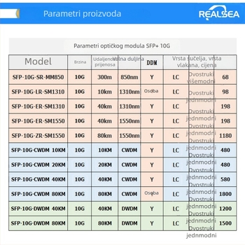 SFP-10G-LR jednomodni optički modul, domet 10 km, kompatibilan s Huawei prekidačem, 1310 nm, 10 Gbps