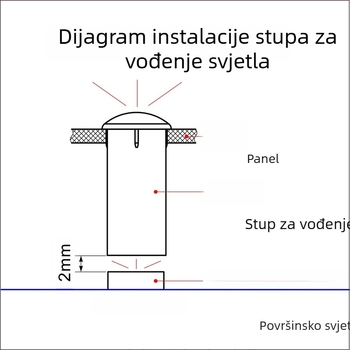 Prozirni LED cilindrični vodič svjetla – stupac za signalizaciju, 2.8 mm