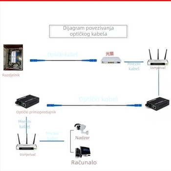 Netlink HTB-GS-03 Gigabit optički transiver, monomodni, jednovlakni, dvostruko jezgro