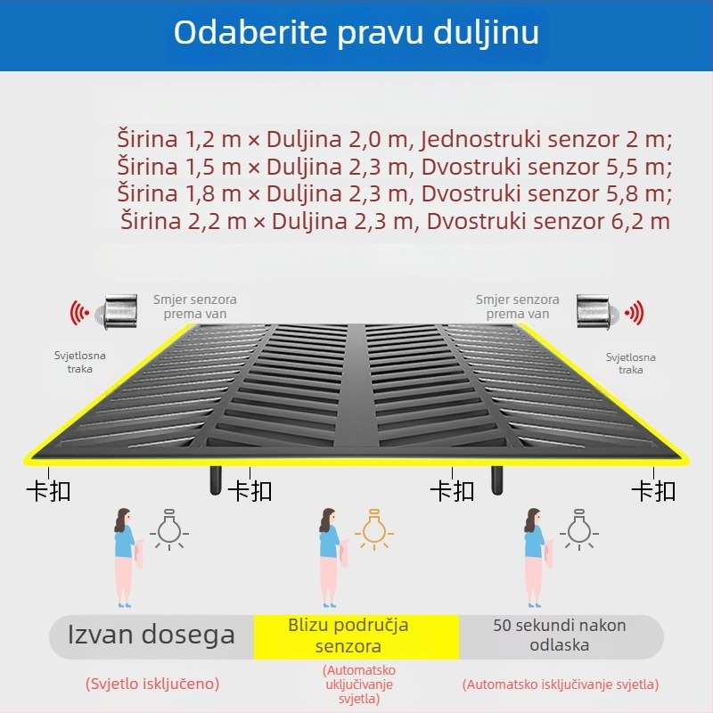 Noćna lampica sa senzorom pokreta i LED trakom ispod kreveta
