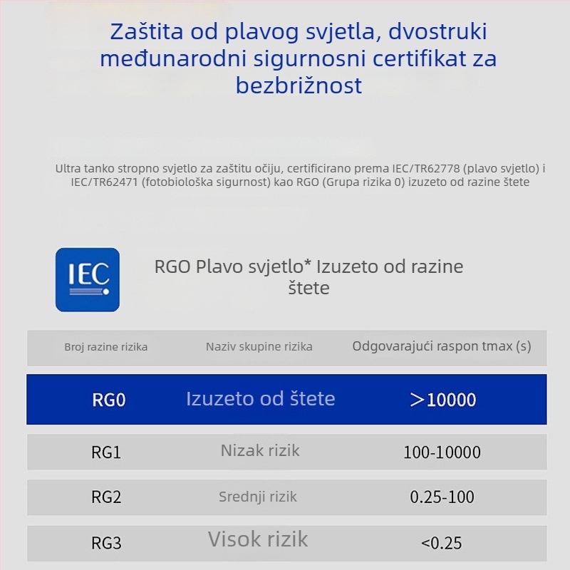 LED traka s punim spektrom za zaštitu očiju, CRI Ra98, 24V, samoljepljiva traka