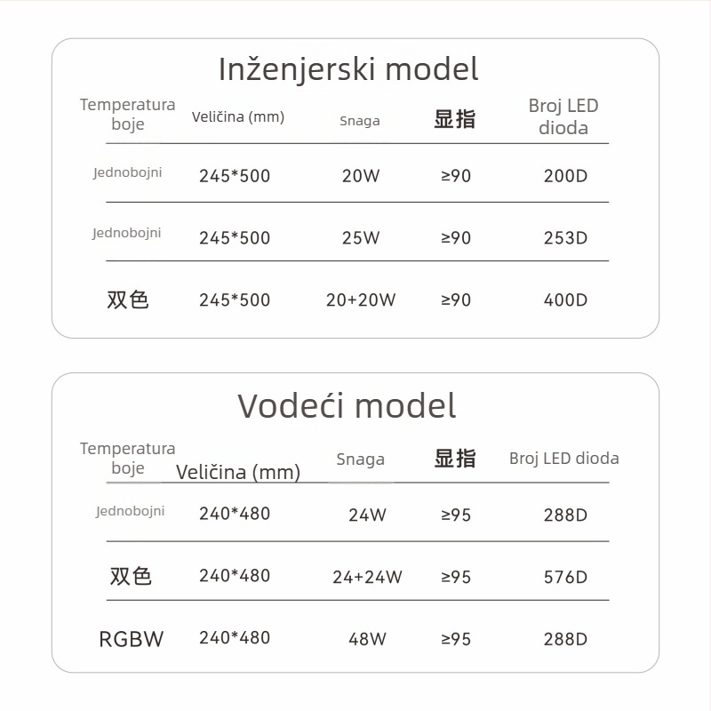 Prilagodljivi fleksibilni LED panel s mramornim pozadinskim osvjetljenjem, DIY površinsko osvjetljenje, inženjerska kvaliteta, prigušivanje