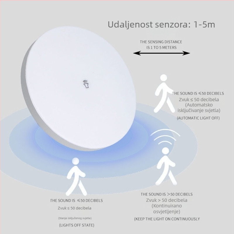 Ultra-tanka LED stropna svjetiljka sa senzorom pokreta i svjetla, okruglog oblika, 220V, za hodnik, balkon i sobu