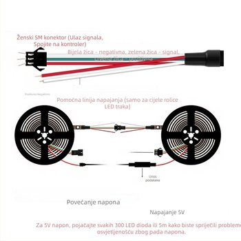 5V RGB LED trak, duljina 1,6 m, 60 LED (0807), ambijentalno dekorativno svjetlo