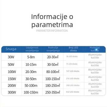 LED reflektor 200W za vanjsku rasvjetu reklamskih ploča i dvorišta, aluminijsko kućište IP65, 432 LED, 6000 lm, CRI 80–90, kut snopa 90–120°