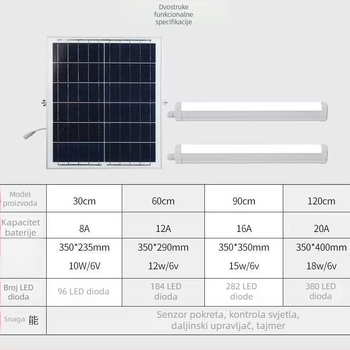 LED T8 solarna fotovoltna indukcijska cijev CE ROHS