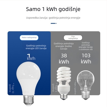 Infracrvena LED žarulja sa senzorom pokreta, energetski učinkovita, visoke svjetline, E27 utičnica, hodnik