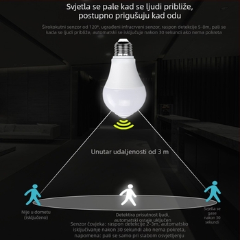 E27 LED žarulja s infracrvenim senzorom pokreta za hodnike i stepenice – 220V, 1080 lm, IP65