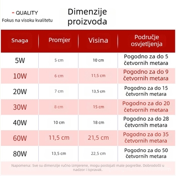 LED žarulja za kućnu upotrebu, visoke snage, štedljiva, E27 priključak, bez treperenja, aluminijsko-plastično kućište