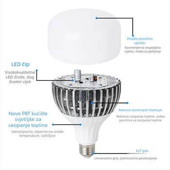LED žarulja s finim hladnjacima, E27, 50–200 W, industrijsko osvjetljenje, iznimno jaka, štednja energije