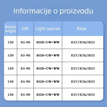 LED žarulja s Bluetooth daljinskim upravljanjem, RGB promjena boje, regulacija jačine svjetla, topla i hladna bijela, graffiti stil pametna žarulja