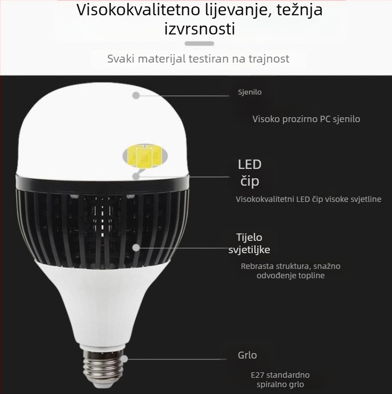 LED žarulja visoke snage s rashladnim rebrima za industrijsko osvjetljenje