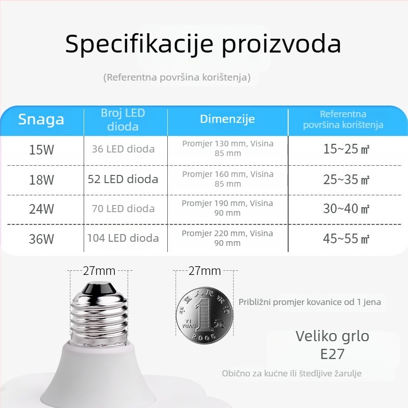 LED svjetiljka u obliku cvijeta šljive i letećeg diska, visoka snaga, trostrana zaštita, unutarnje osvjetljenje, aluminijsko kućište, vodootporna, konstantan napon, zaštita očiju