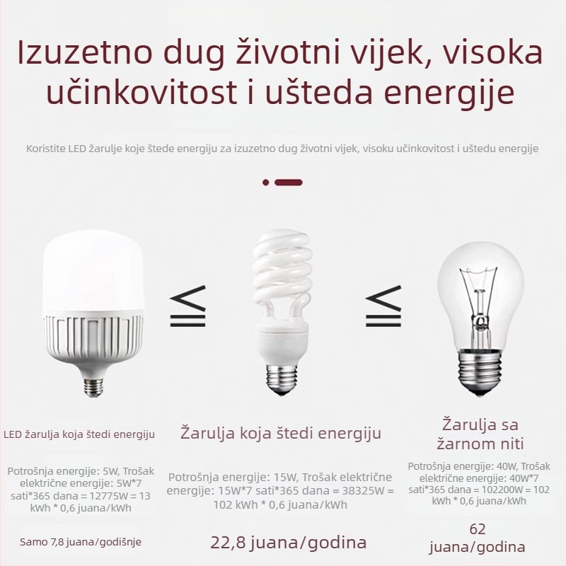 LED žarulja za kućnu upotrebu, E27 navoj, energetski štedljiva, bijela svjetlost, ultra jaka, unutarnja zaštita očiju, visok kapacitet osvjetljenja
