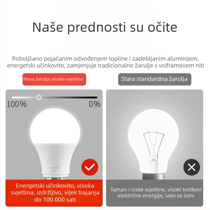 LED žarulja s uštedom energije, tip A, ultra jaka, E27 velika navojna baza, kućna upotreba, zaštita očiju