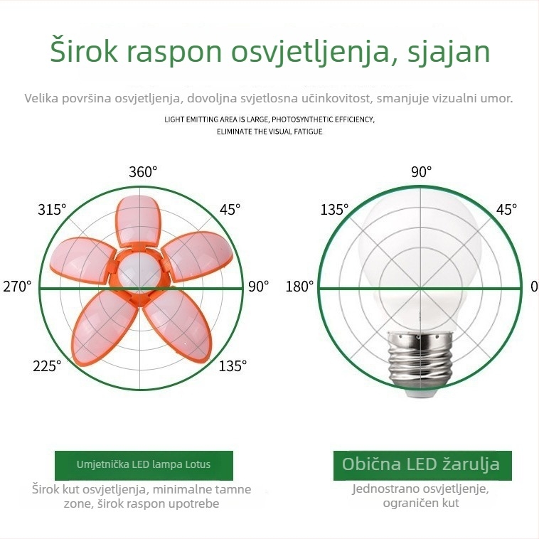 E27 LED žarulja s mogućnošću izvlačenja za kućno osvjetljenje, ultraširok kut snopa, energetski učinkovita žarulja s pet krilaca