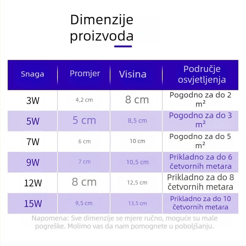 LED žarulja za uštedu energije s senzorom pokreta i upravljanjem glasom i svjetlom, E27, 220V, 330 lm