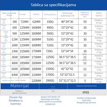ALU LED svjetlo za drvo, vanjska upotreba, vodootporno, ugradnja u tlo, RGB, visoka snaga