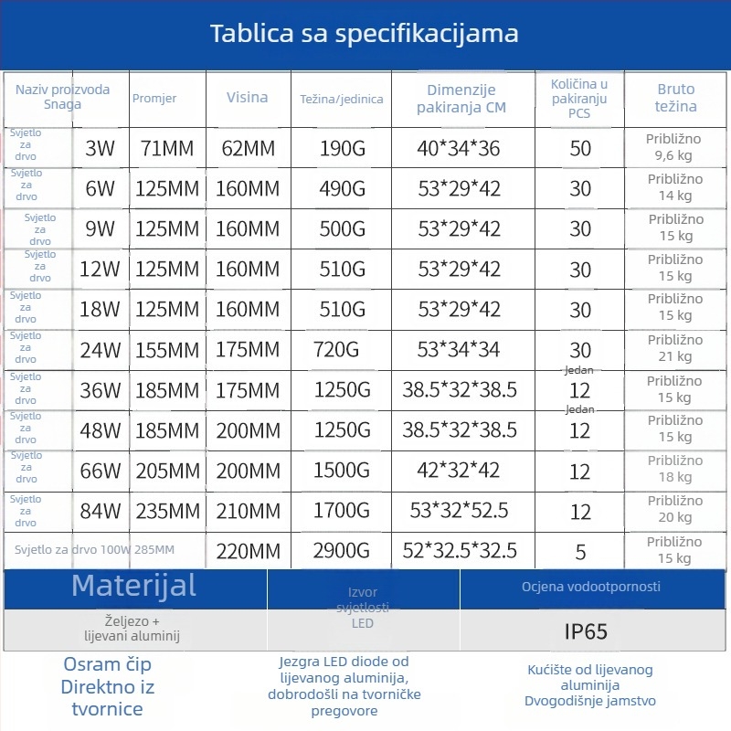 ALU LED svjetlo za drvo, vanjska upotreba, vodootporno, ugradnja u tlo, RGB, visoka snaga