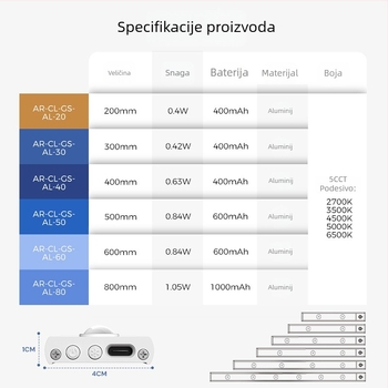 Hill LED bežični infracrveni senzor LED traka s neprekidnim podešavanjem jačine, magnetski držač u obliku mačjeg oka, rasvjeta za policu i ladicu