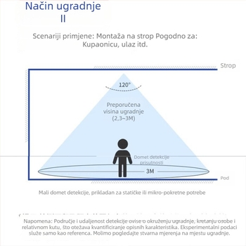 LED downlight sa senzorom radara za ljudsko tijelo, 24G milimetarskim valnim radarom, za hodnik