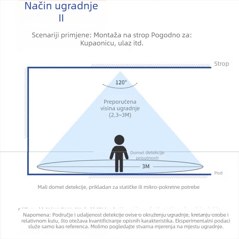 LED downlight sa senzorom radara za ljudsko tijelo, 24G milimetarskim valnim radarom, za hodnik