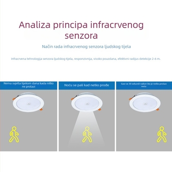 LED downlight s infracrvenim senzorom pokreta, tanak, ugrađeni u plafon, za hodnike i hotele