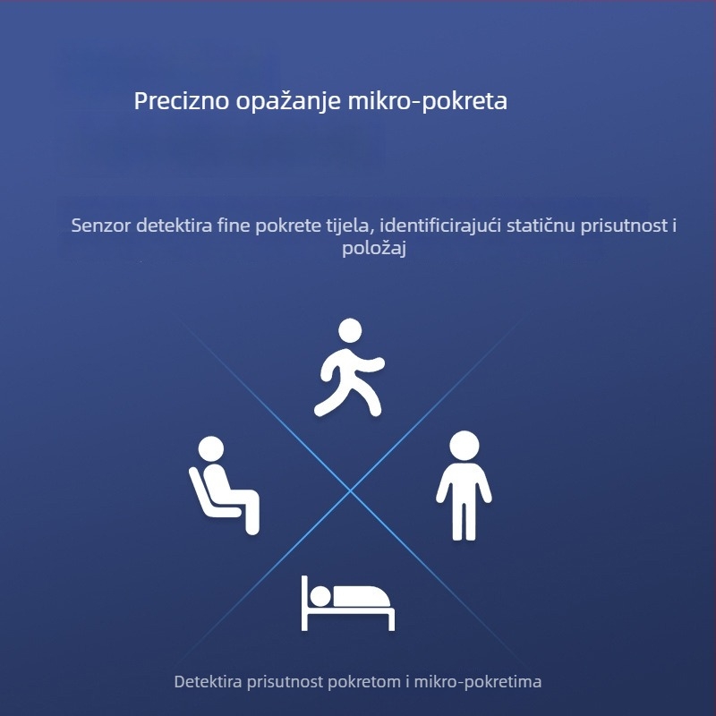 LED žarulja s 24GHz radarskim senzorom za ljudsko tijelo, downlight/spotlight za hodnik