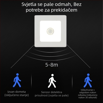 LED panel sa senzorom pokreta za hodnike, infracrveni senzor, površinska montaža u stropu, pametni usmjereni reflektor