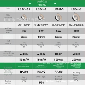 Fu ke antirefleksijsko ugrađeni stropni svjetlosni element za trgovine, ugrađena rasvjeta za dnevni boravak i spavaću sobu, downlight 11–15W, 4000K, CRI ≥90, aluminijsko kućište, otvori 75/95/150/200 mm
