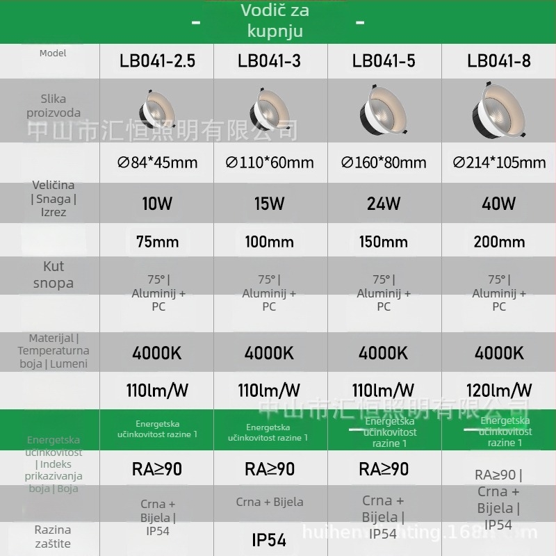 Fu ke antirefleksijsko ugrađeni stropni svjetlosni element za trgovine, ugrađena rasvjeta za dnevni boravak i spavaću sobu, downlight 11–15W, 4000K, CRI ≥90, aluminijsko kućište, otvori 75/95/150/200 mm