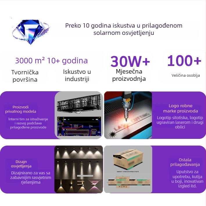Solarne vrtne lampe: zidne, ogradne i stepenice s rotirajućim mehanizmom