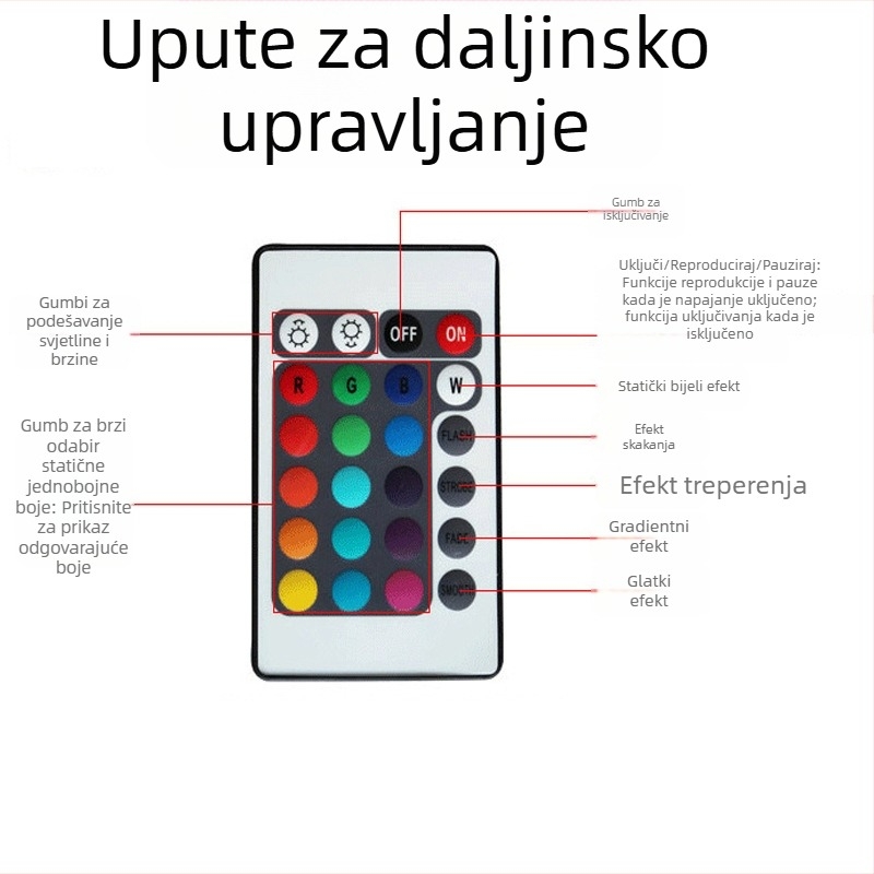 LED ukopana svjetiljka za travnjak (okrugla i kvadratna), RGB, daljinsko upravljanje, 9W/12W/15W, IP67
