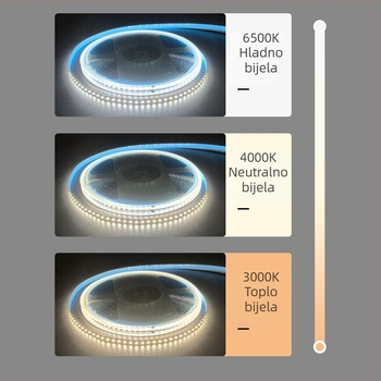 12V LED traka s ugrađenim aluminijskim kanalom za osvjetljenje garderobe, ormara, izložbene vitrine i polica