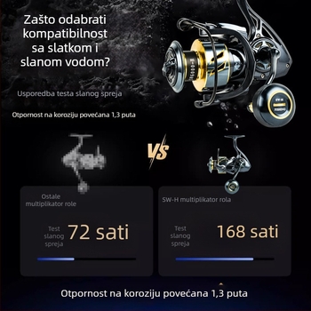 Novi model spining kolut za morski ribolov, potpuno metalno kućište, zatvoreni ležajevi od nehrđajućeg čelika, otporan na morsku vodu, ručka s vijčanim spojem