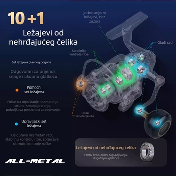 Novi model spining kolut za morski ribolov, potpuno metalno kućište, zatvoreni ležajevi od nehrđajućeg čelika, otporan na morsku vodu, ručka s vijčanim spojem