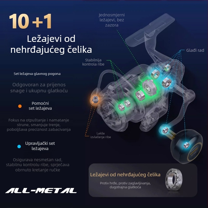 Novi model spining kolut za morski ribolov, potpuno metalno kućište, zatvoreni ležajevi od nehrđajućeg čelika, otporan na morsku vodu, ručka s vijčanim spojem