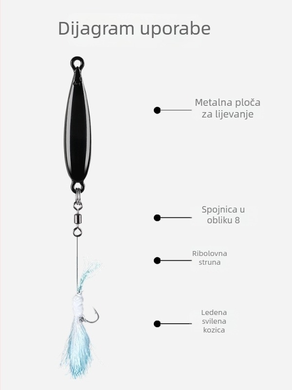Dodatak za duga bacanja voblera: teška željezna pločica, Ice Silk Shrimp, Charlie dodaci, muha udica