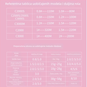 Budagu 100m 8‑vlaknasta Dyneema PE ribolovna linija za varanje, ultra dugi domet, visoka čvrstoća
