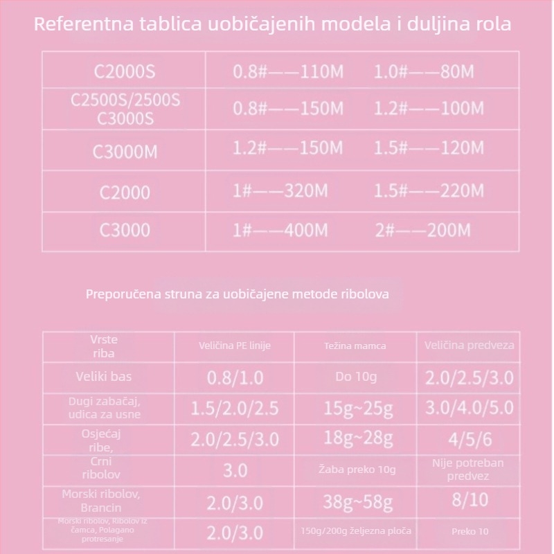 Budagu 100m 8‑vlaknasta Dyneema PE ribolovna linija za varanje, ultra dugi domet, visoka čvrstoća