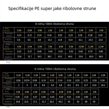 8-slojni pleteni PE glavni ribolovni najlon, 100 m, šaren, otporan na abraziju, otporan na ugriz