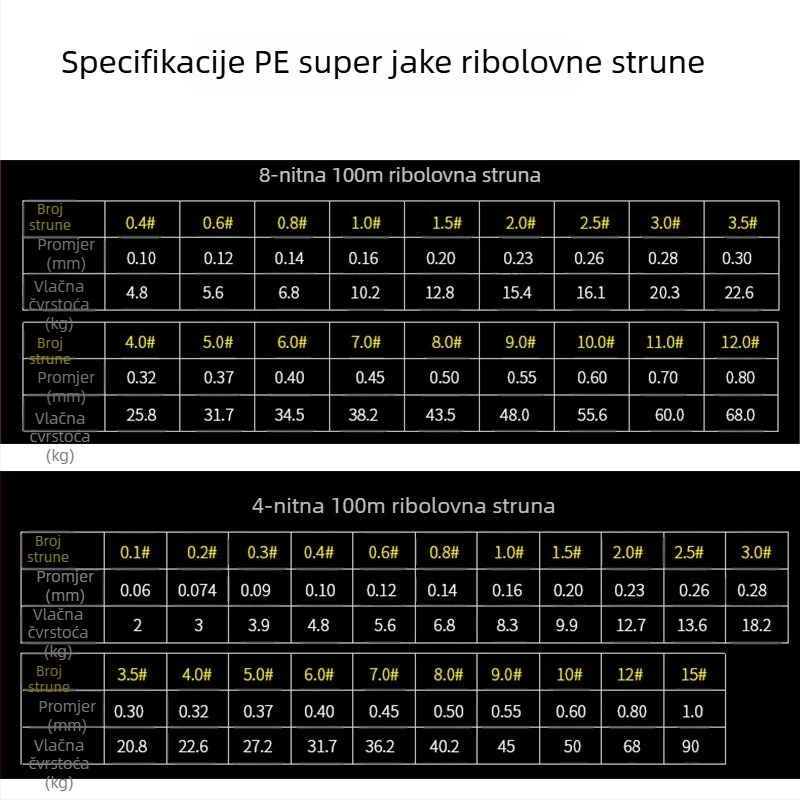 8-slojni pleteni PE glavni ribolovni najlon, 100 m, šaren, otporan na abraziju, otporan na ugriz