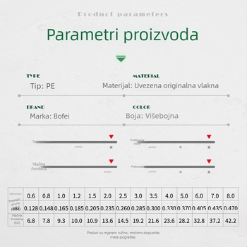 8-slojna PE pletena ribolovna linija, 10 m, šarena, otporna na ugriz i abraziju
