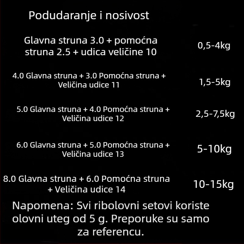 Set opreme za šaran s ručnom štapom, linija za srebrnog i velikog šarana, glavna linija ručno vezana