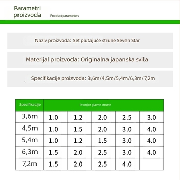 Set plutajuće linije s jednim i dvostrukim udicama, Izu vrsta kuka