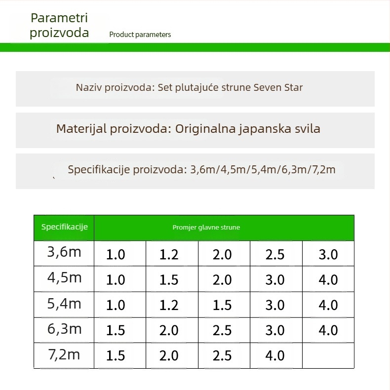 Set plutajuće linije s jednim i dvostrukim udicama, Izu vrsta kuka