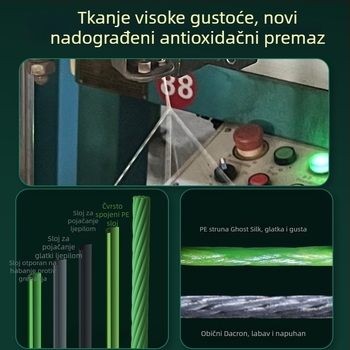Heidi Ghost Silk PE glavna linija, 8-žilna, izuzetno glatka, visoke čvrstoće, za duga bacanja s mikro mamcima